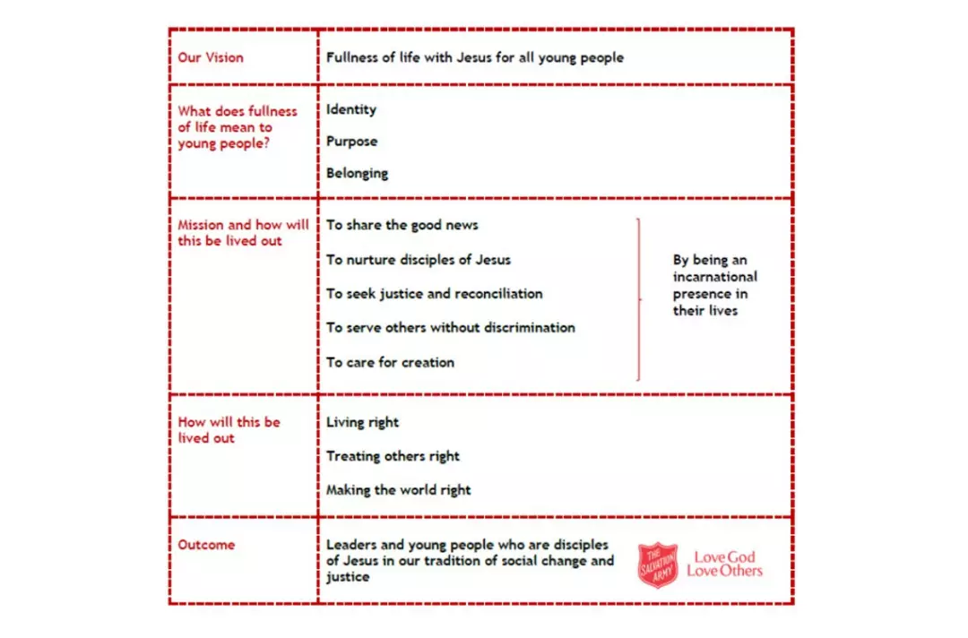 Youth and children's ministry framework