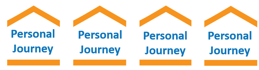 A row of the same four icons, the words 'Personal Journey' inside a simplified house.