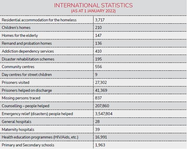 International Statistics 