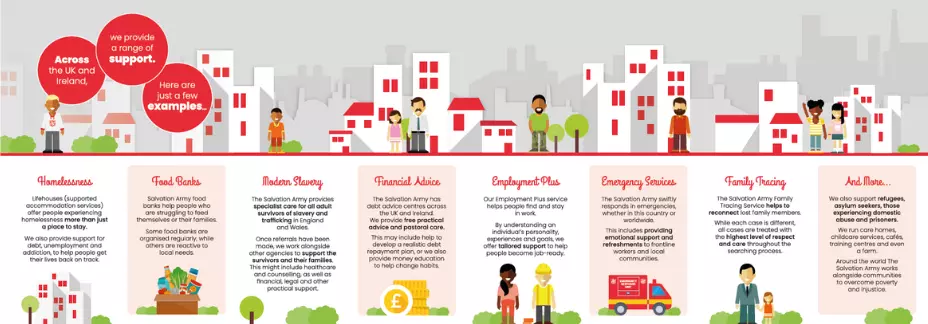 multiple categories explaining the work of TSA with characters 