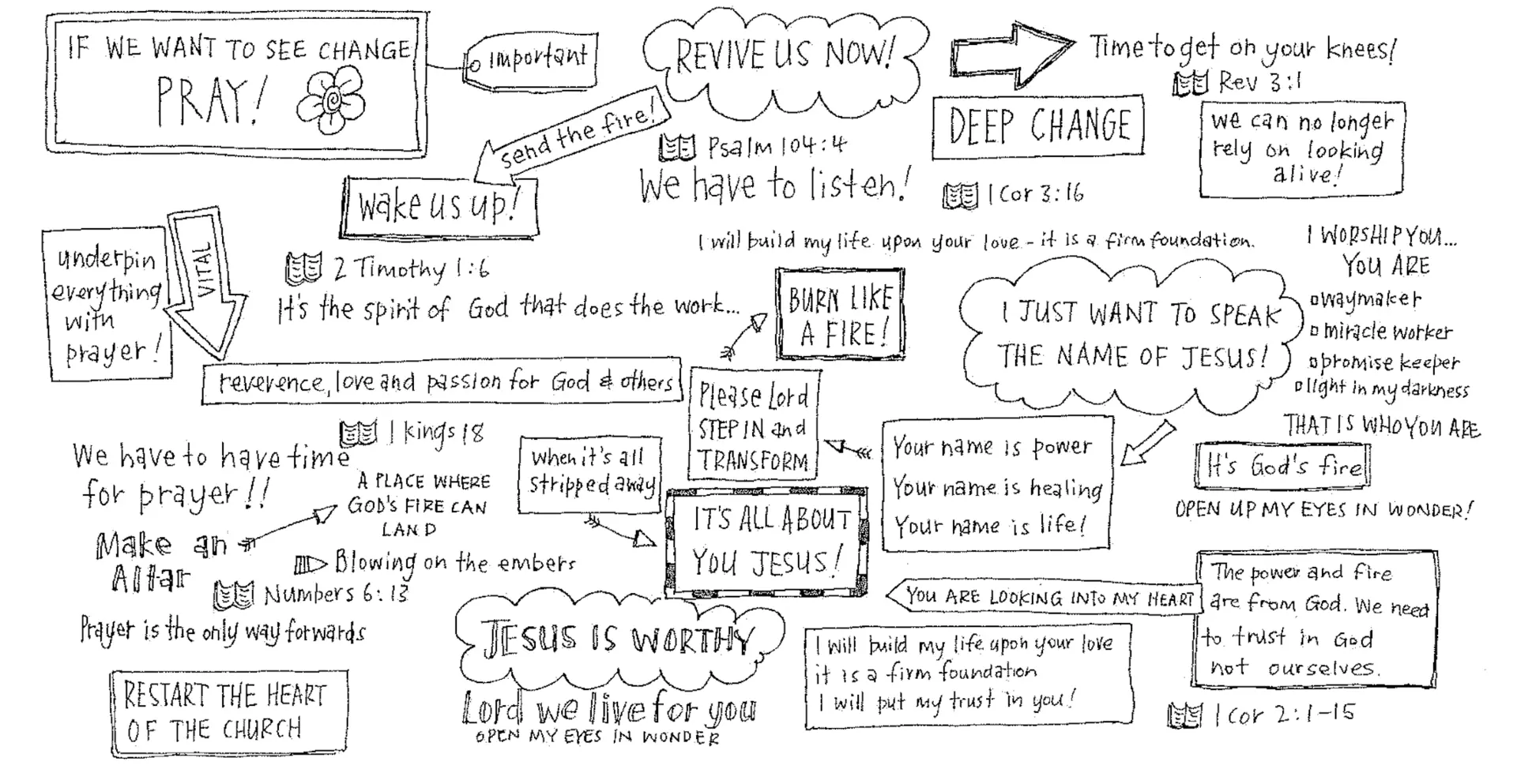 A visual journal of the Encounter Prayer Gathering