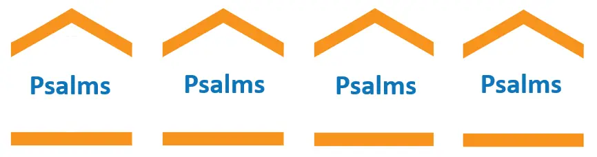 A row of simplified houses with the word Psalms inside