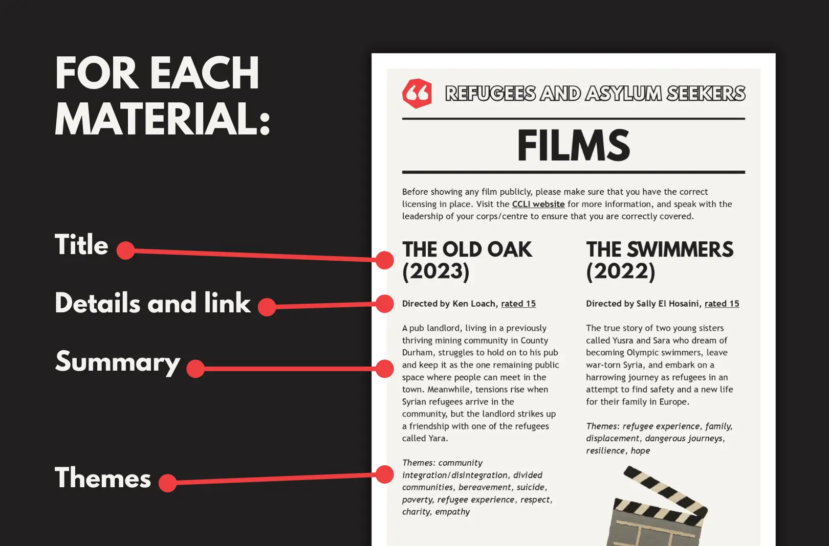 an A4 document on a dark background, annotated with red lines and cream-coloured text
